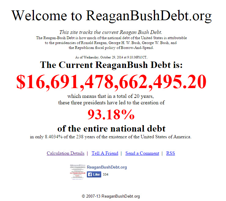 Nearly all of the national debt is the result of policies signed into law by Republican presidents.